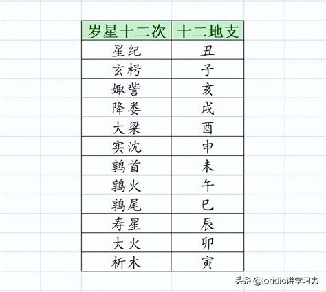 1997 天干地支|天干地支对照表